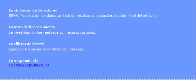 Contribución de los autores
ERHV: Recolección de datos, análisis de resultados, discusión, revisión final del artículo. 

Fuentes de financiamiento. 
La investigación fue realizada con recursos propios.

Conflictos de interés 
Ejemplo: No presenta conflicto de intereses.

Correspondencia
ehidalgo2666@utm.edu.ec 
